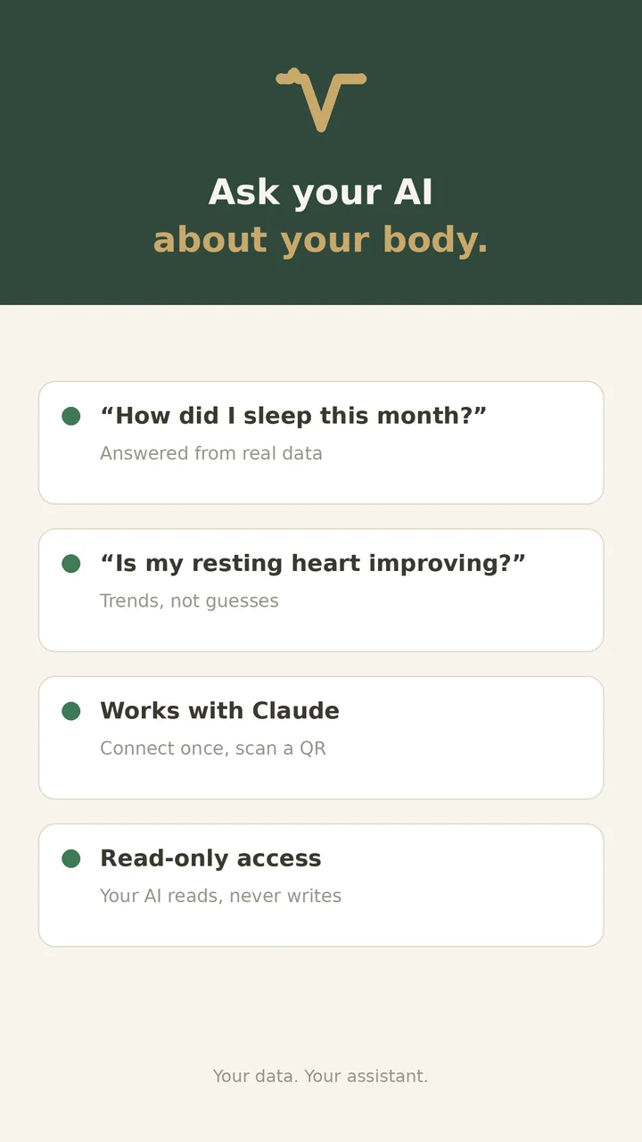 Ask your AI about your body: questions answered from real data, works with Claude, read-only access
