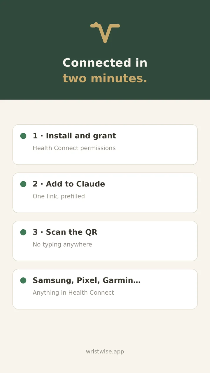 Connected in two minutes: install and grant Health Connect permissions, add to Claude with one prefilled link — works with anything in Health Connect